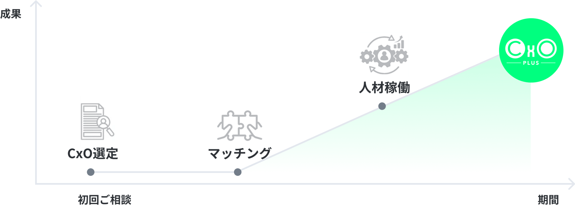 3stepflow-1