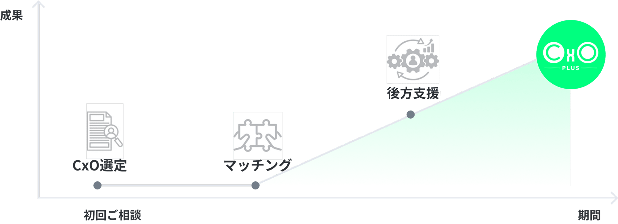 Group 63