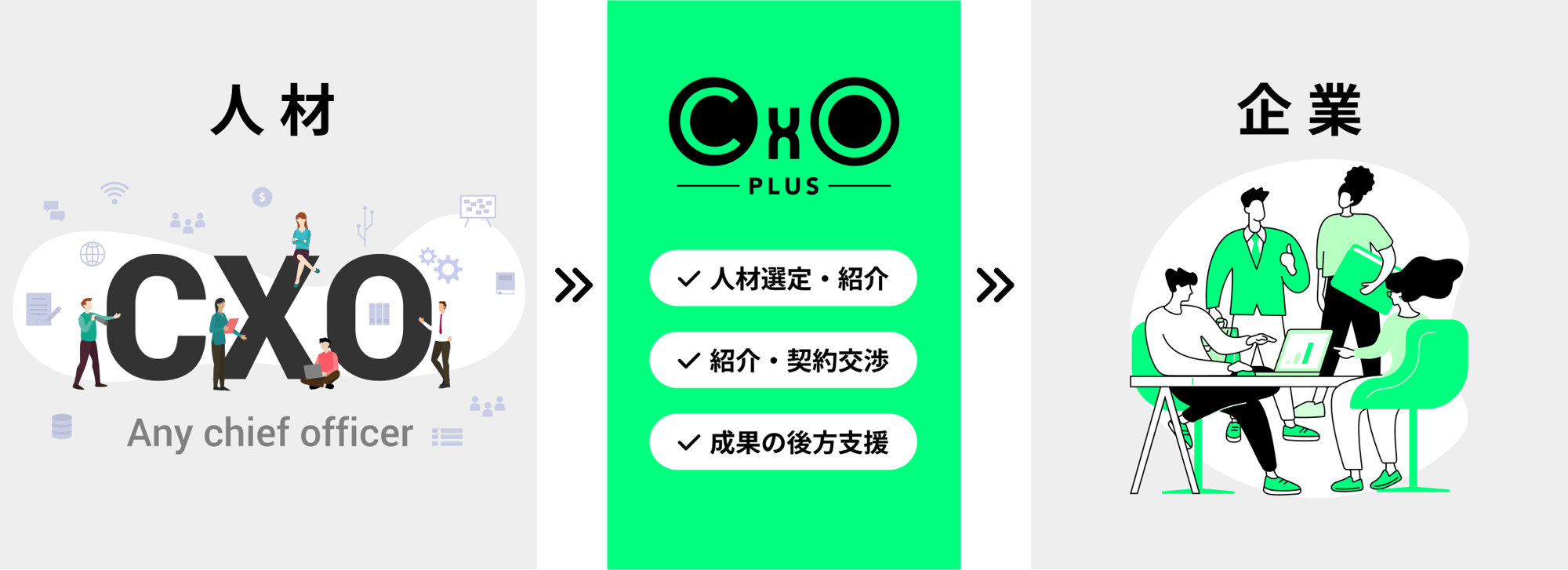 サービスの概要