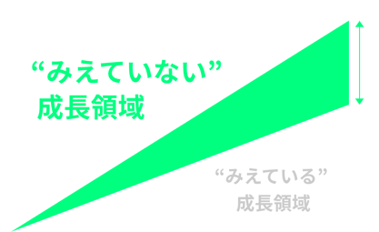 areagraph-3
