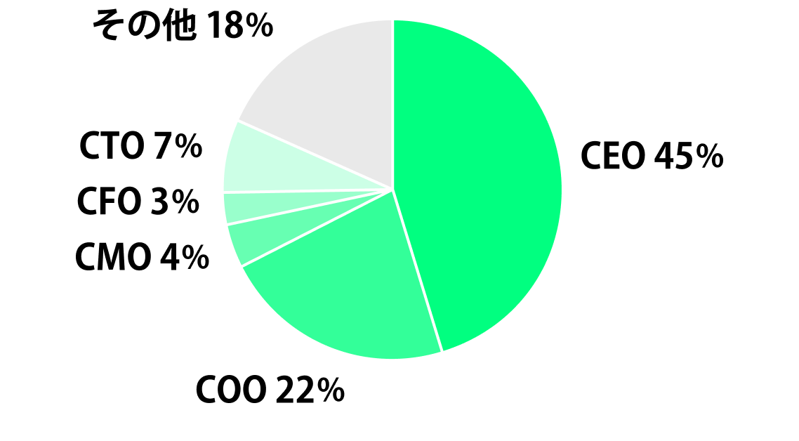 who_01