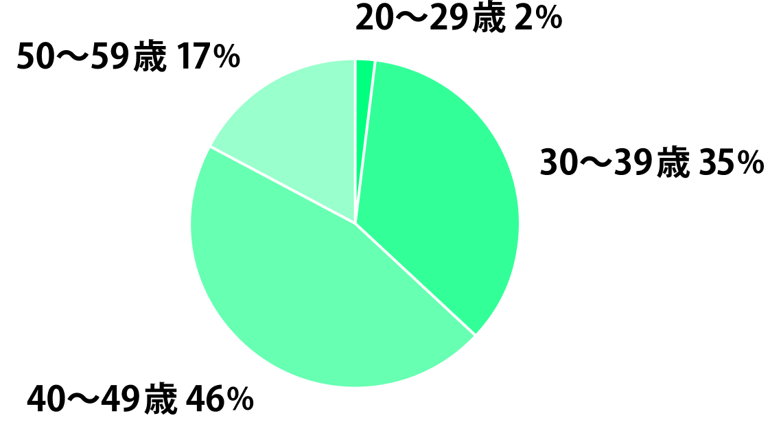 who_02
